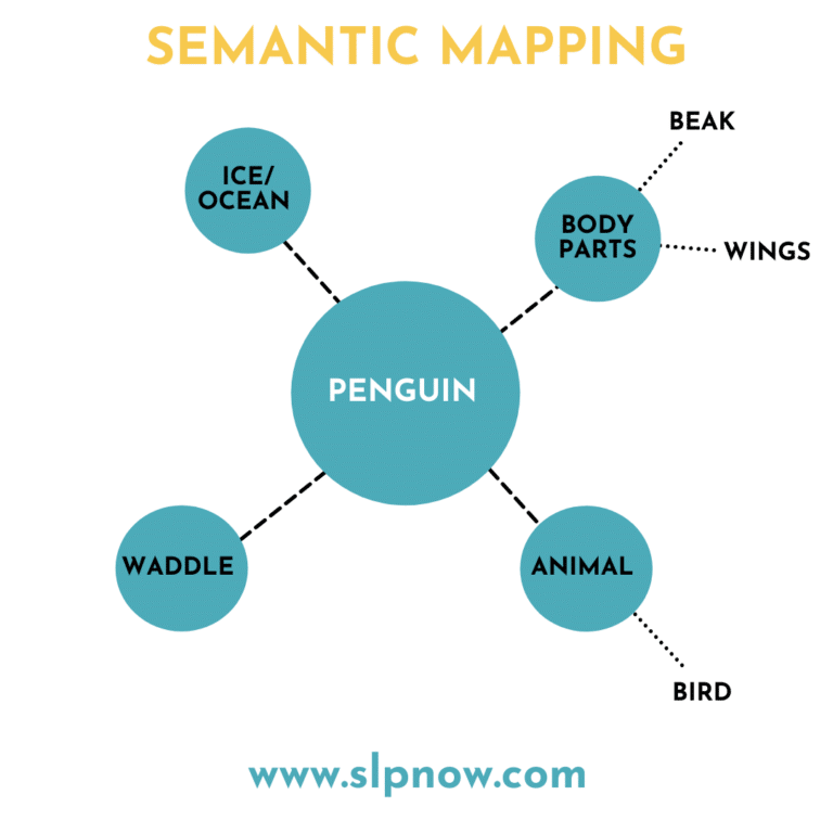 Vocabulary Approach: How to Use Semantic Mapping the Research Behind