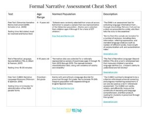 Formal Narrative Assessment Cheat Sheet