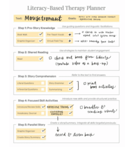 Literacy-Based Therapy Planner