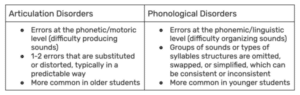 Articulation disorders vs Phonological disorders
